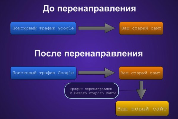 Ссылки омг мега